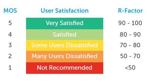 user satisfaction