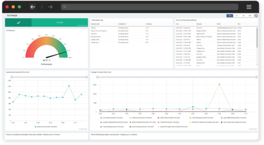 Microsoft Exchange Monitoring with Martello Vantage DX