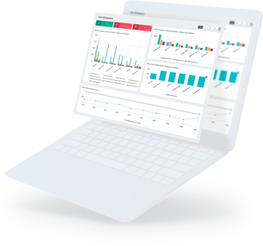 Microsoft 365 Monitoring Tool Martello Technologies