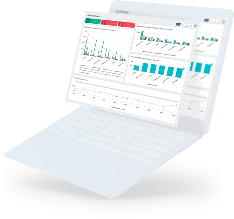 Proactive Microsoft 365 User Experience Monitoring