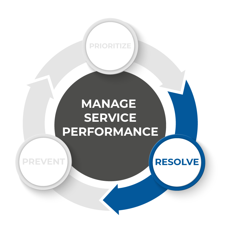 Manage service performance: Resolve
