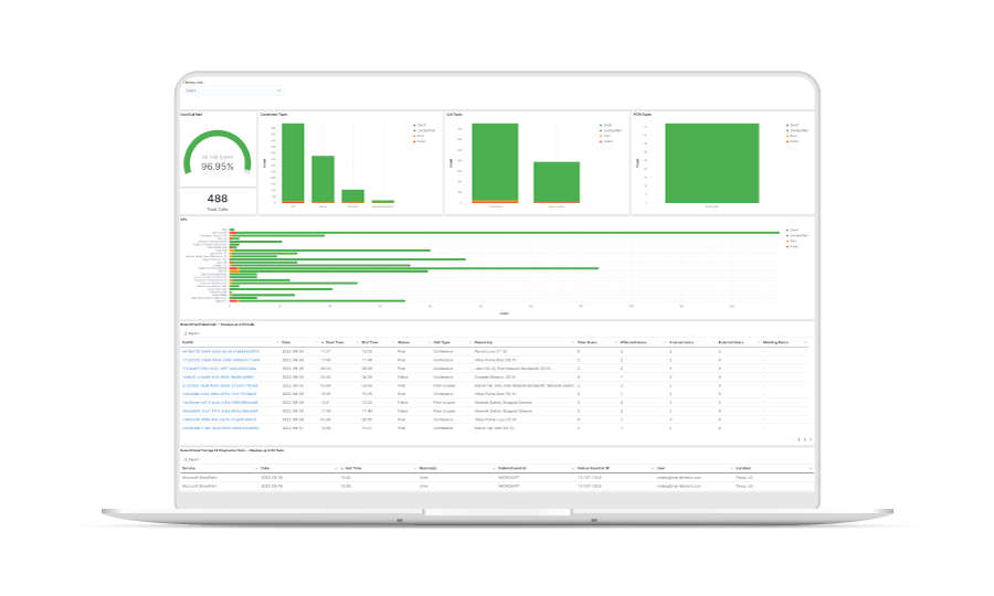 Microsoft Teams Overview Dashboards
