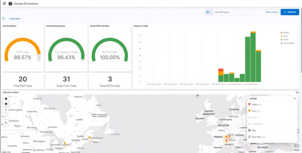 The Martello Vantage DX Analytics Teams monitoring tool dashboard gives you an overview of the end user experience. 