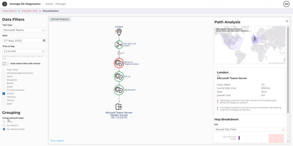 Martello Vantage DX Teams monitoring tool can analyze the entire communications path and determine what is causing poor quality.