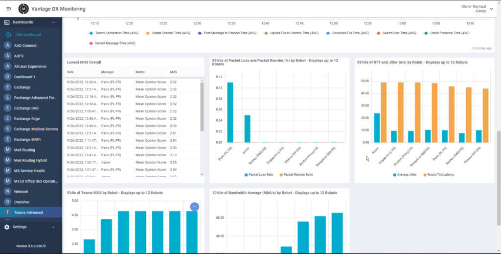 The Teams monitoring tool Martello Vantage DX uses robots to proactively test call quality on an ongoing and automated basis.