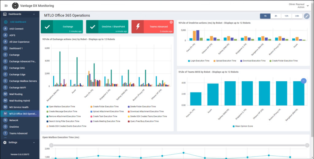 The Teams monitoring tool Martello Vantage DX is able to monitor a variety of Microsoft 365 applications.