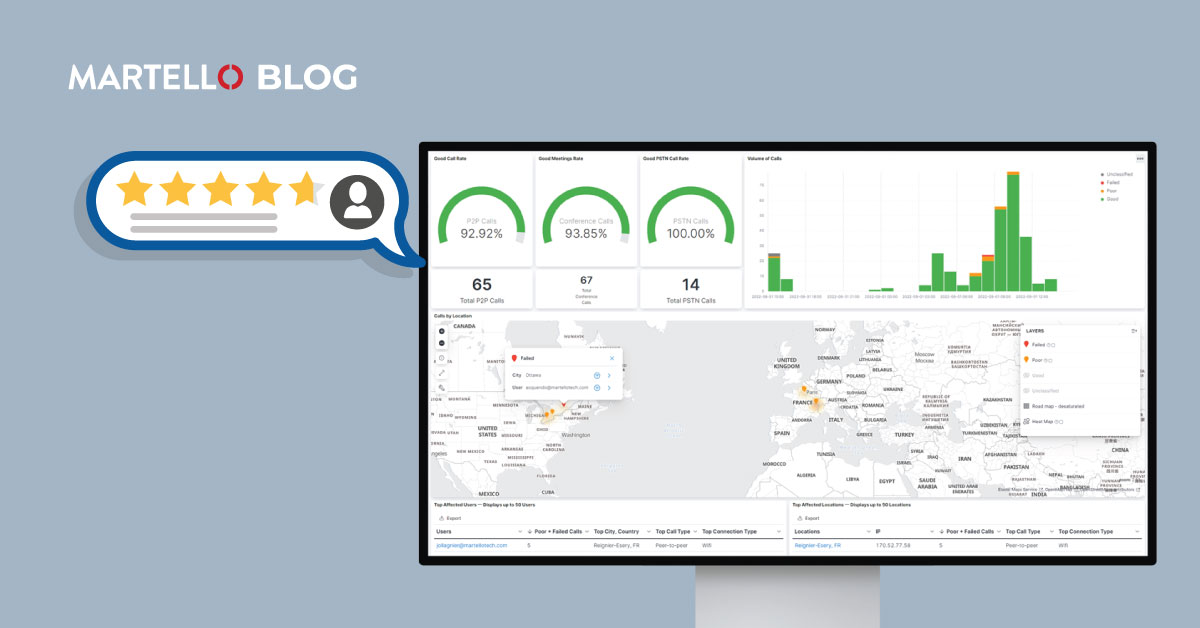 Top Marks for Proactive Teams Monitoring Tool Martello Technologies