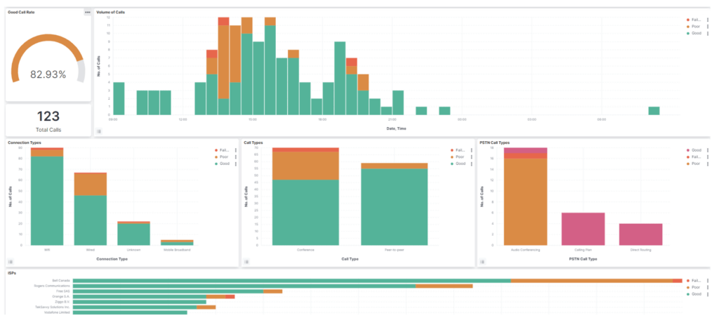 Troubleshooting Teams for your VIPs with Vantage DX