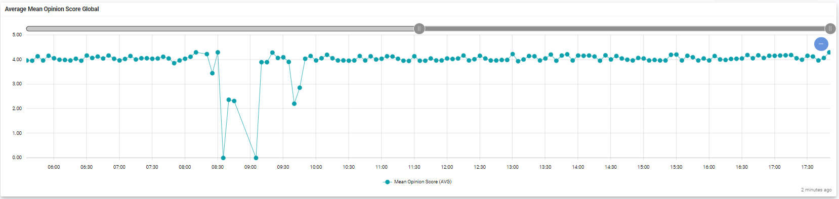 Vantage DX Microsoft Outage Detection January 25