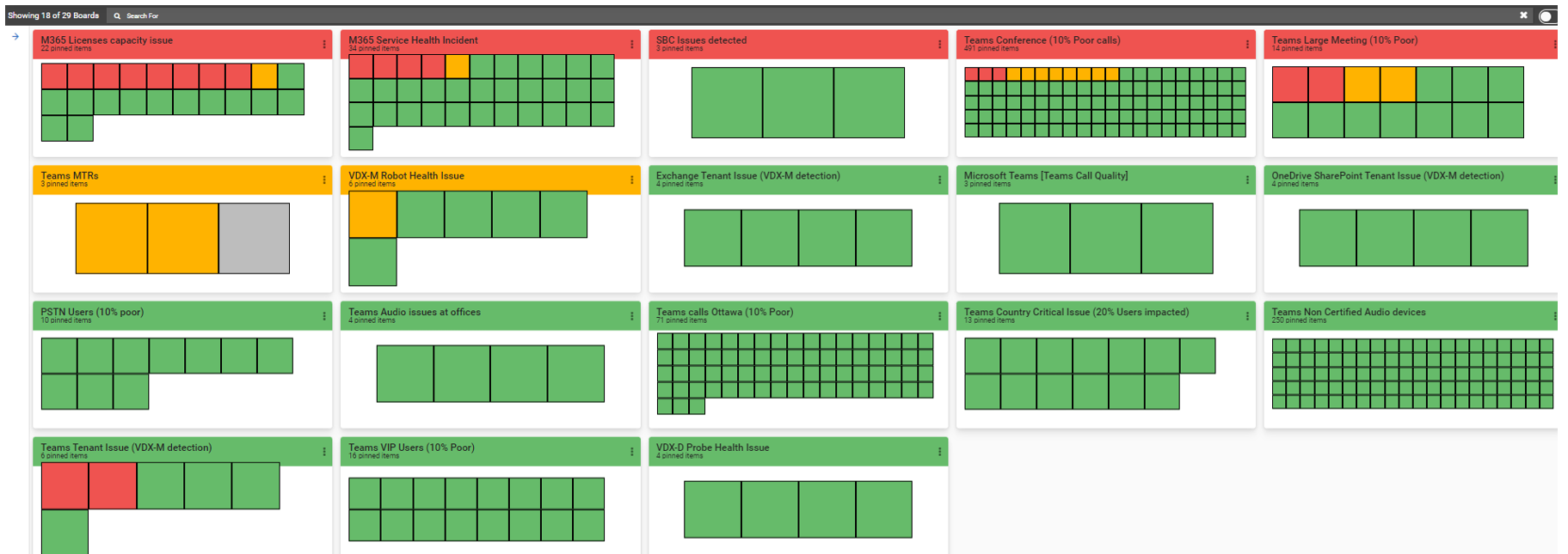 Microsoft Teams Rooms Alerting board in Martello Vantage DX