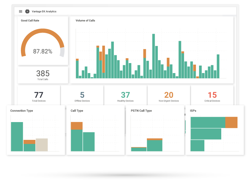 Microsoft Teams Rooms Dashboard