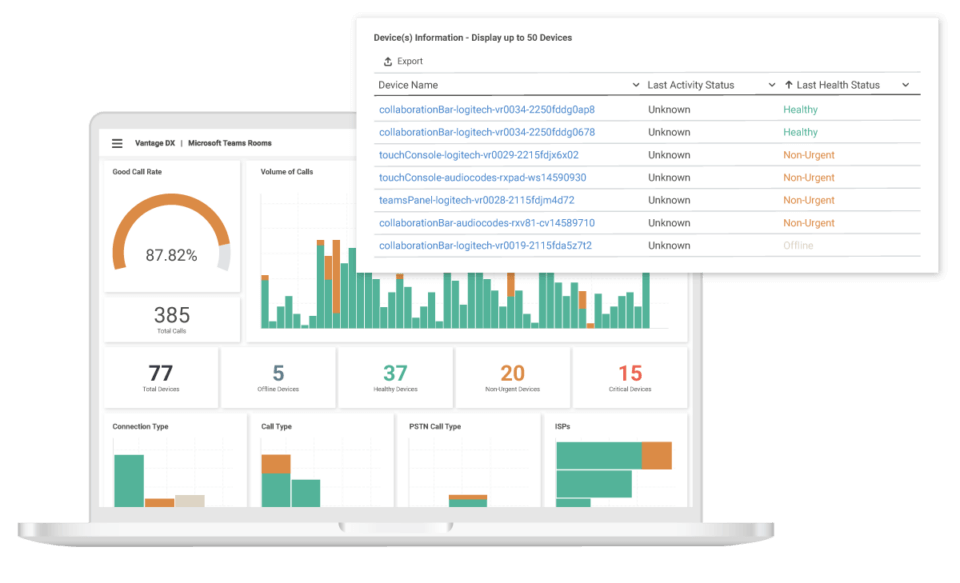 MTR Dashboard Devices Status