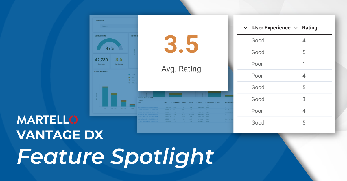 Unleash Microsoft Call Quality Dashboard Insights ¬for Swift Microsoft Teams Performance Issue Resolution