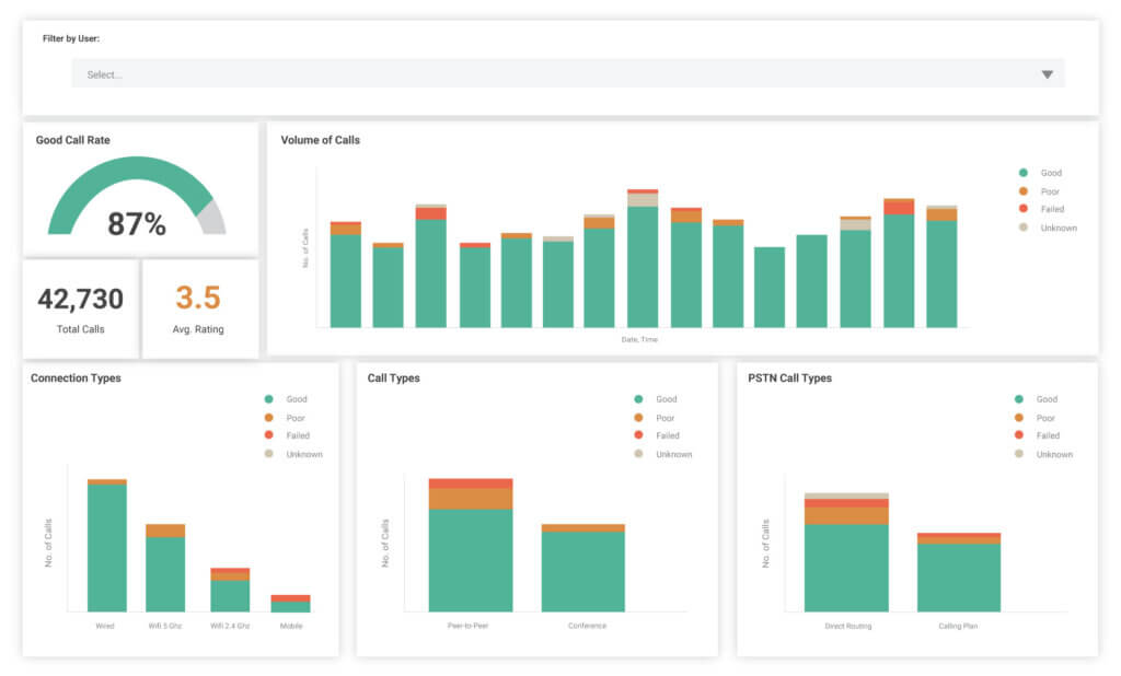 Microsoft Teams User Ratings for Enhanced User Experience