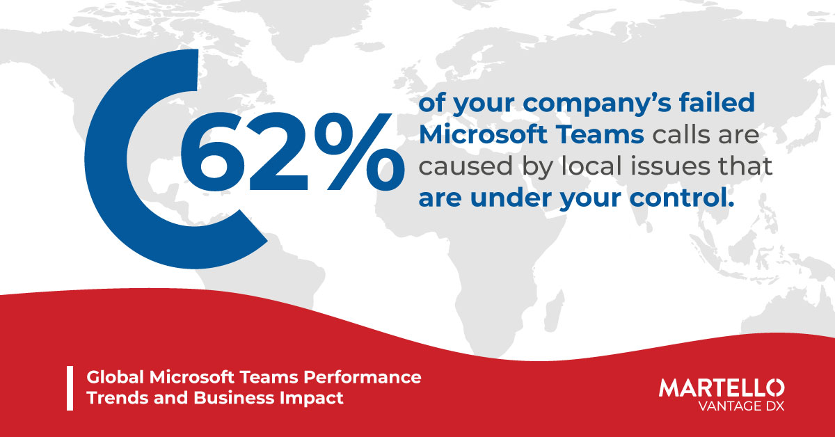 Global Microsoft Teams Performance Trends Report