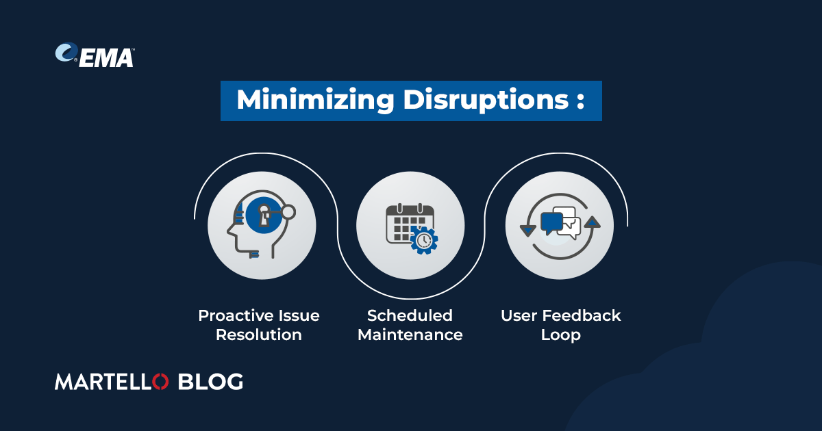 Minimizing the Number of Disruptions