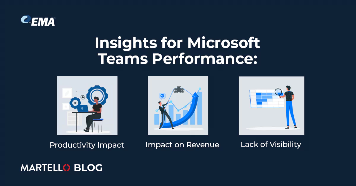 increase Microsoft teams performance and efficiency