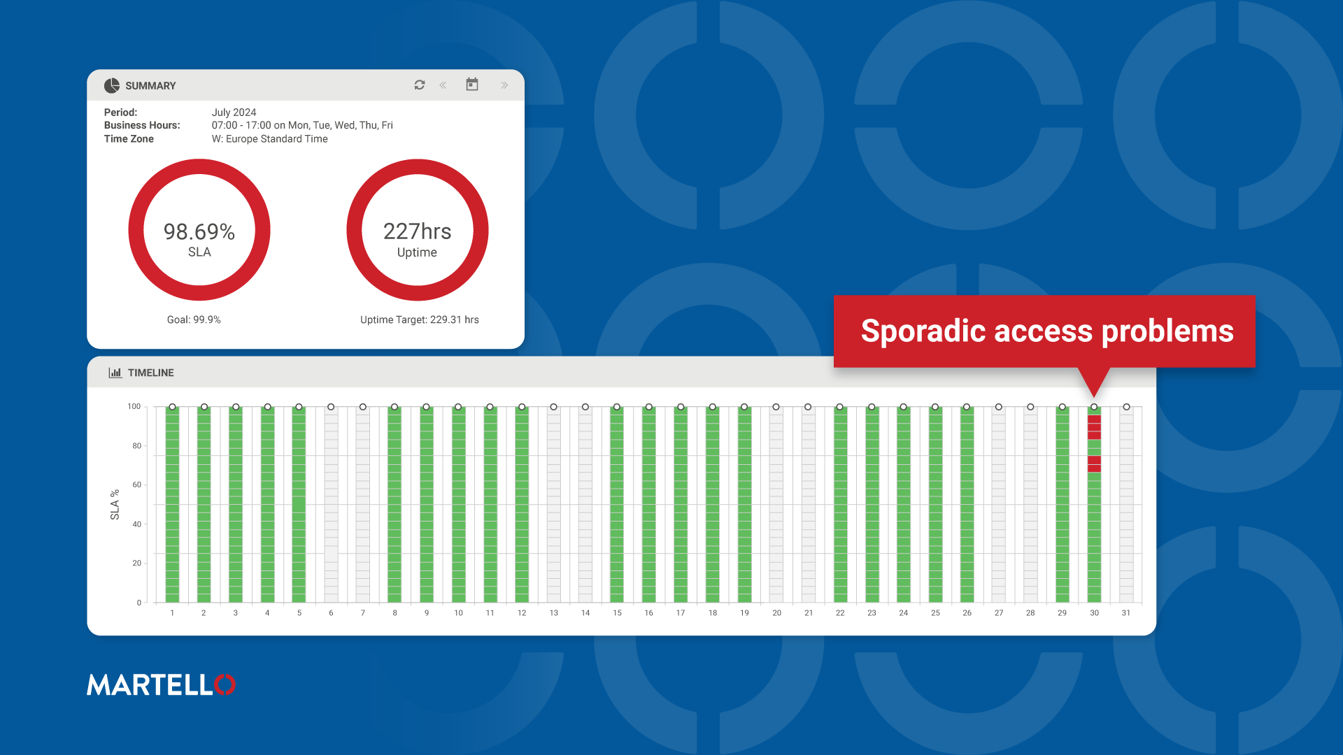 Microsoft Outage MO842351 Understanding Impact & Scope Saves You From