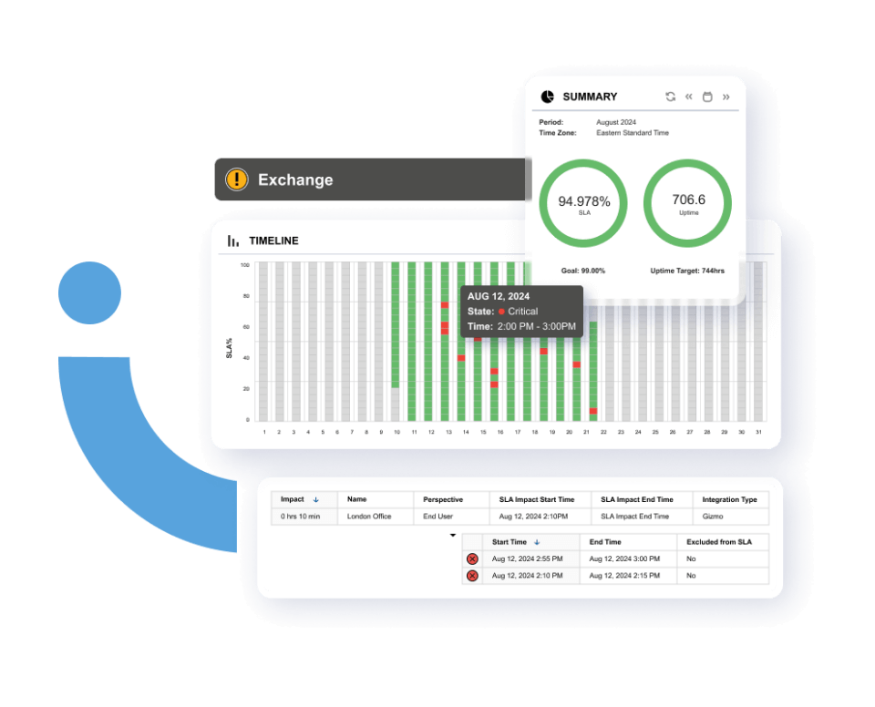 Martello Vantage DX SLA dashboard