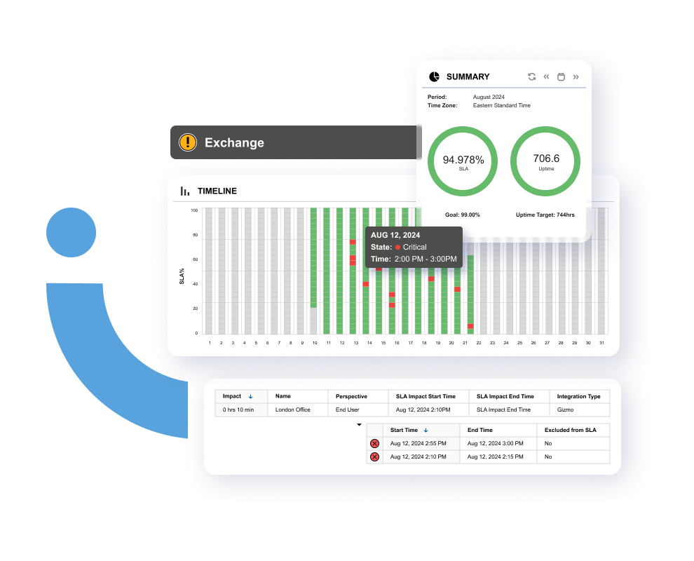 Martello Vantage DX SLA dashboard