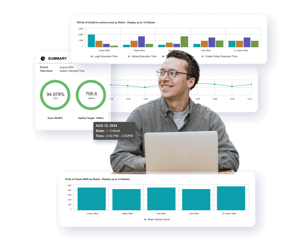 Martello Vantage DX Proactive Monitoring Solution