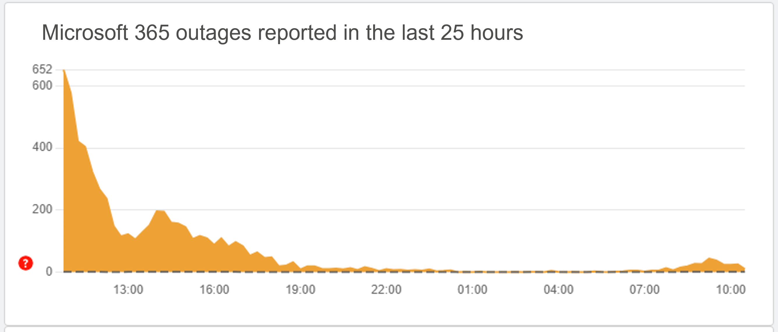 Downdetector Outage