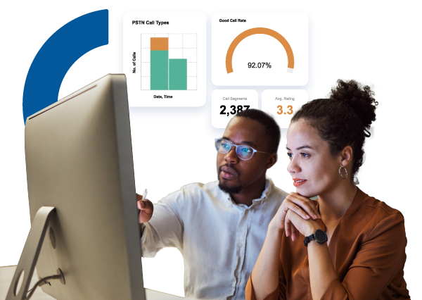 Two people looking at a computer monitor together in an office setting. One person is wearing a white shirt and glasses, while the other is wearing a rust-colored top. Above them are data visualizations showing PSTN call types, with a good call rate of 92.07% displayed on a gauge chart, and other metrics including the number 2,387 and 3.3.