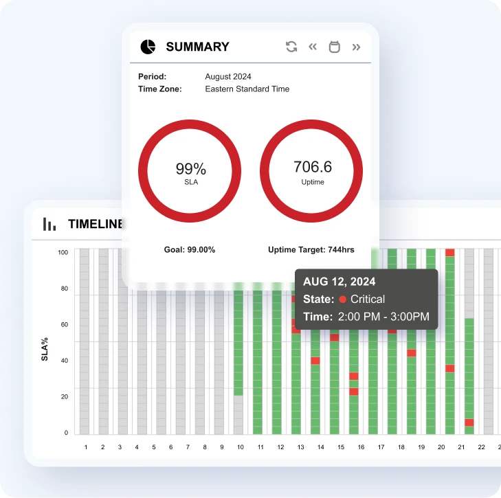 Proactive monitoring
