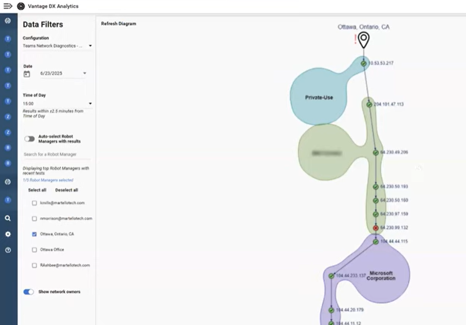Network Testing with Martello's Vantage DX 
